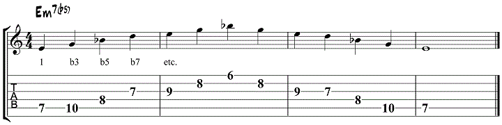 Jazz Guitar Minor ii V i Soloing Basics
