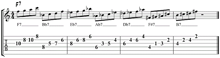 John Coltrane For Guitar John Coltrane For Guitar