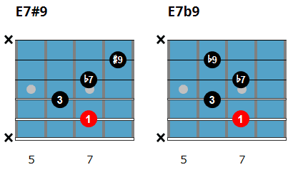 E7 altered chords