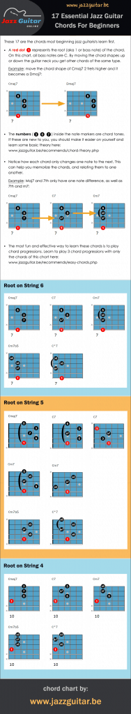 https://www.jazzguitar.be/blog/wp-content/uploads/2014/02/beginner-jazz-guitar-chord-chart-188x1024.png