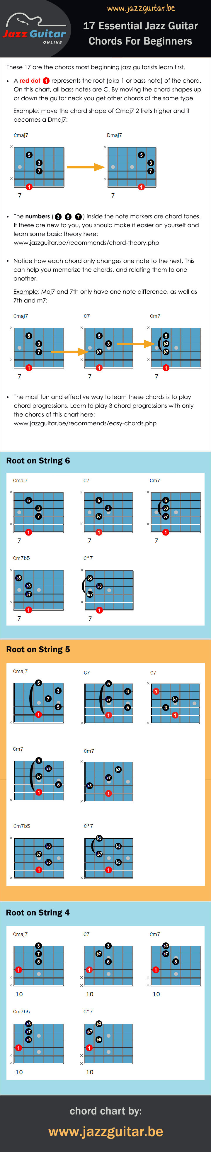 Beginner Jazz Guitar Chord Chart