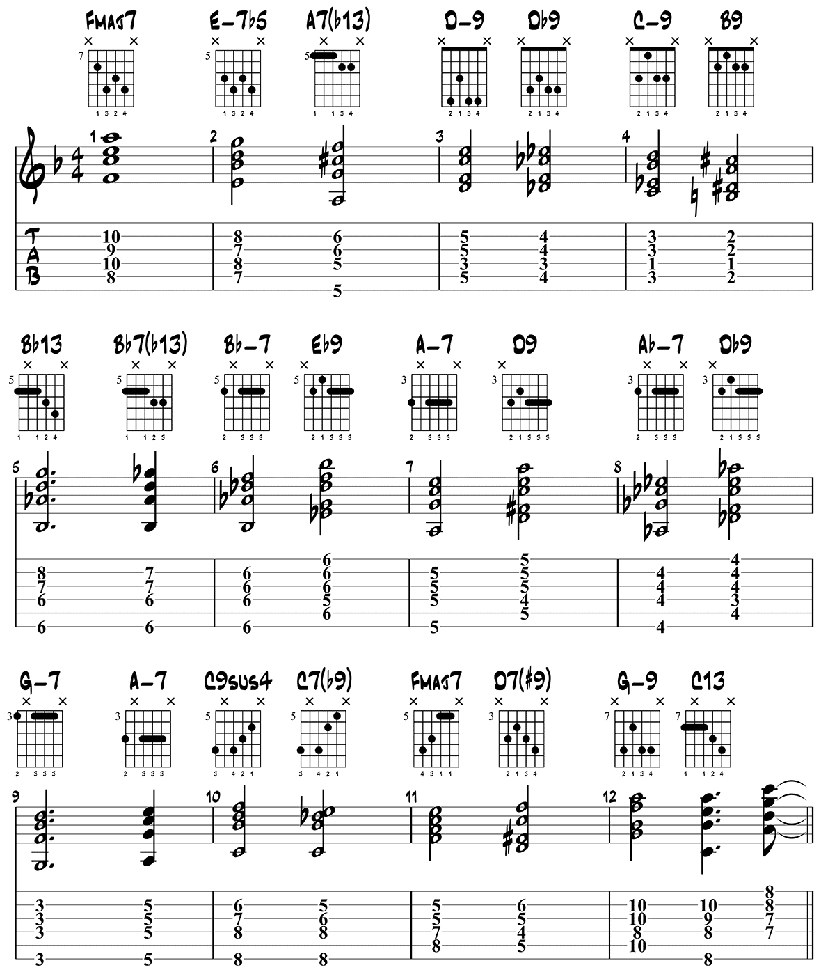 Blues for Alice chords page 1