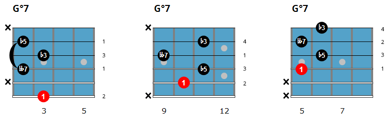 Easy Jazz Guitar Chords - Diminished Chord Chart