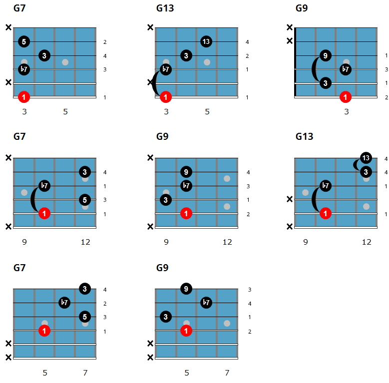 Classical Guitar Chords Chart