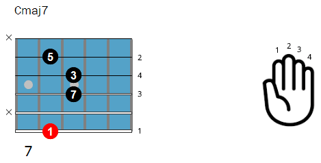 Guitar chord fingerings