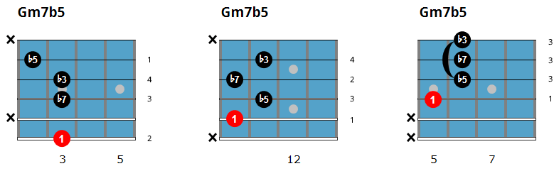 Movable Jazz Guitar Chords Chart