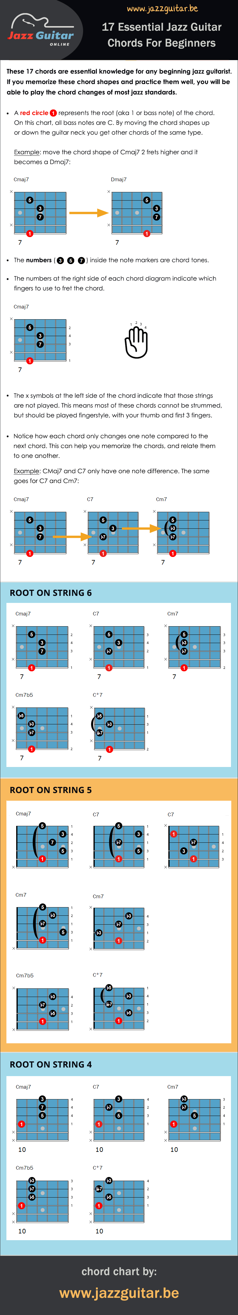 Guitar Chord Shapes Chart