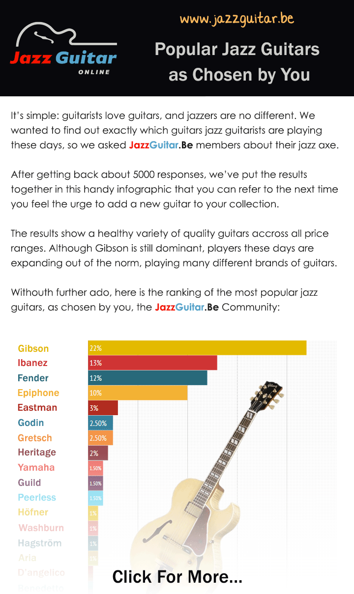 The most popular jazz guitars