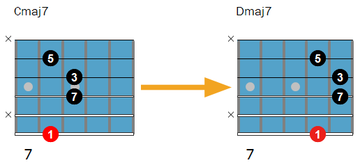 Movable guitar chords