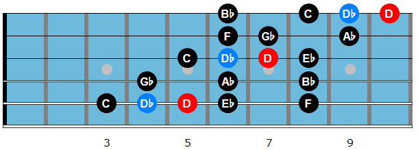 D altered bebop scale diagram