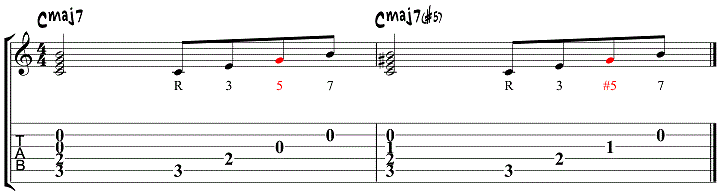 Maj7#5 Chords 1