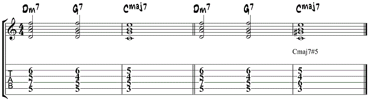 Augmented Major Seventh Chords For Jazz Guitar Maj7 5