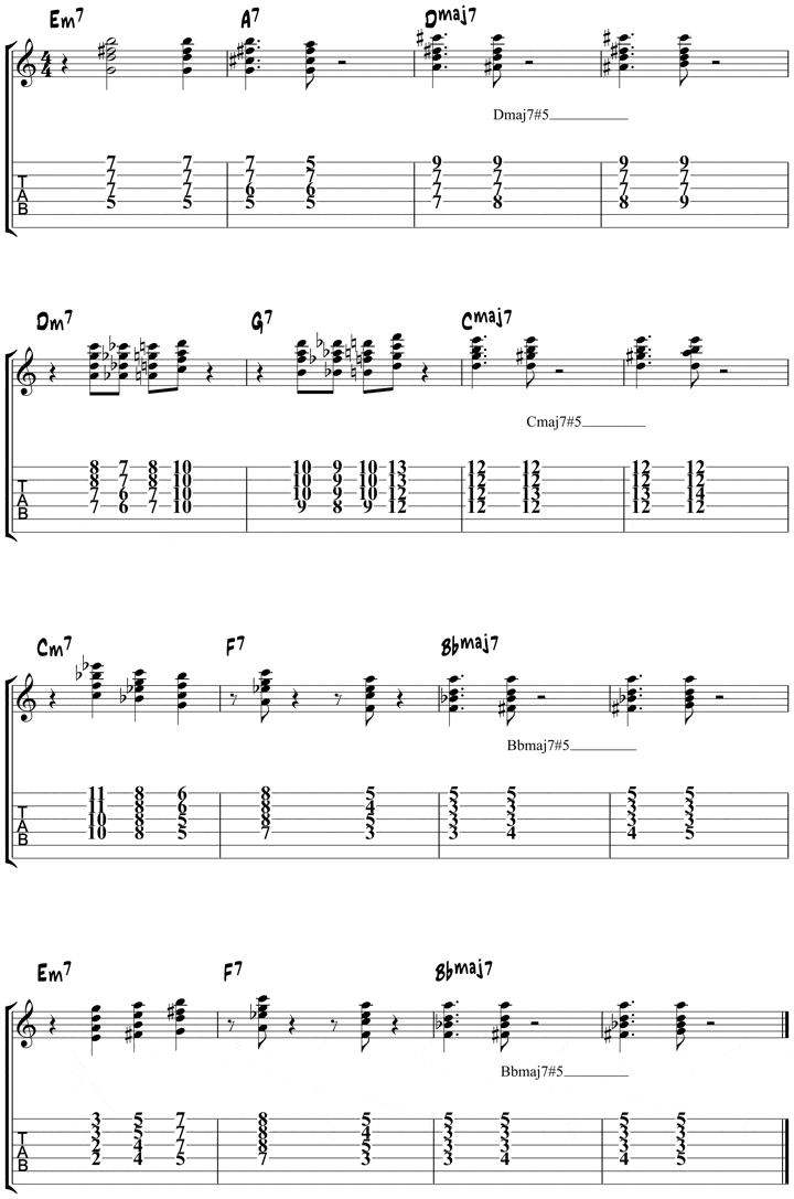 Augmented Major Seventh Chords For Jazz Guitar Maj7 5