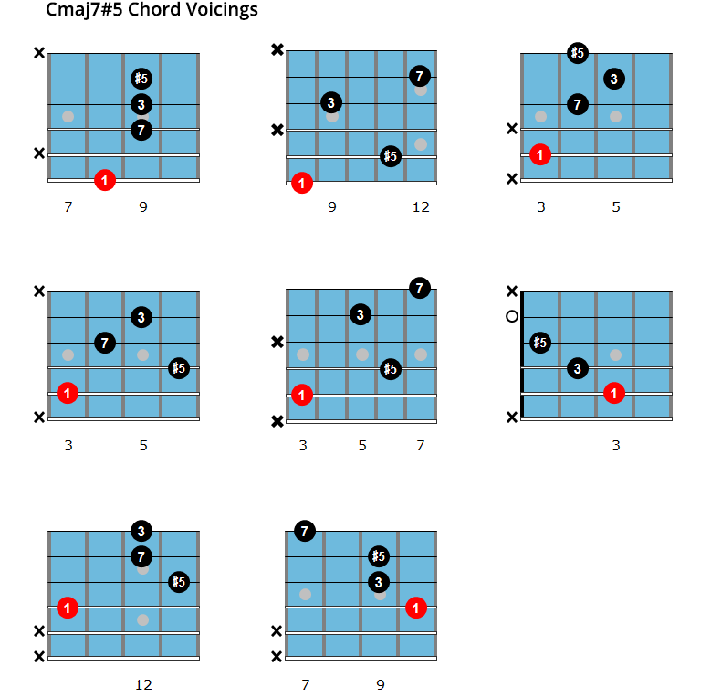 Major Seventh Chord Chart