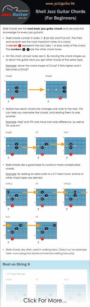 Shell Chords Guitar Chord Chart