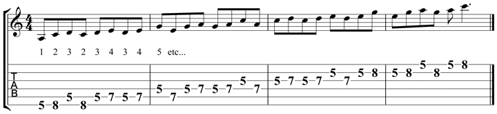 Pentatonic Scale Patterns 1-png