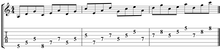 Pentatonic Scale Patterns 3-png