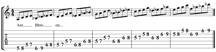 Pentatonic Scale Patterns 5-png