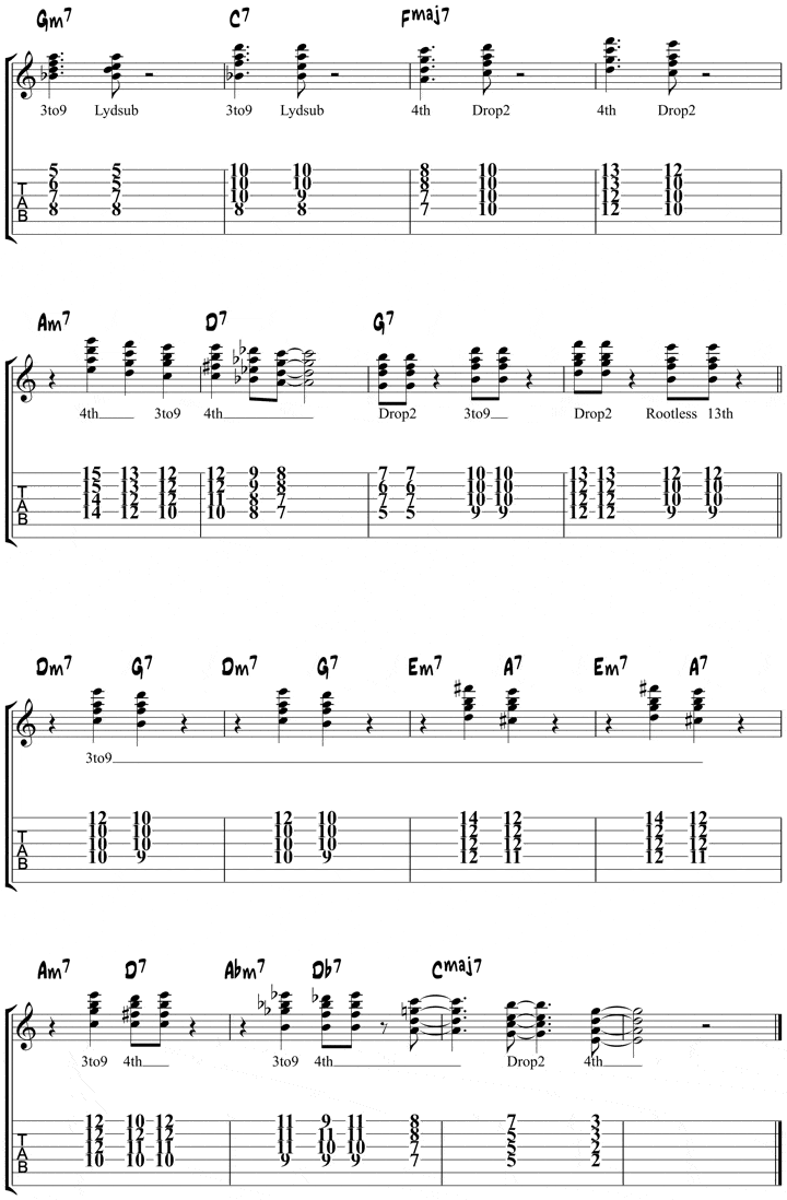 Satin Doll Chord Chart