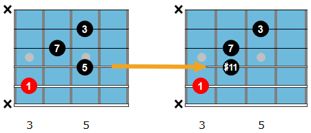 Cmaj7#11 drop 2 chord