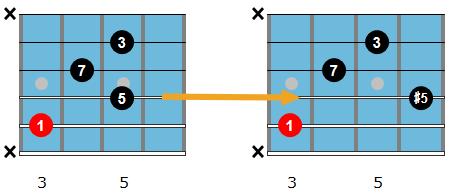 Cmaj7#5 drop 2 chord