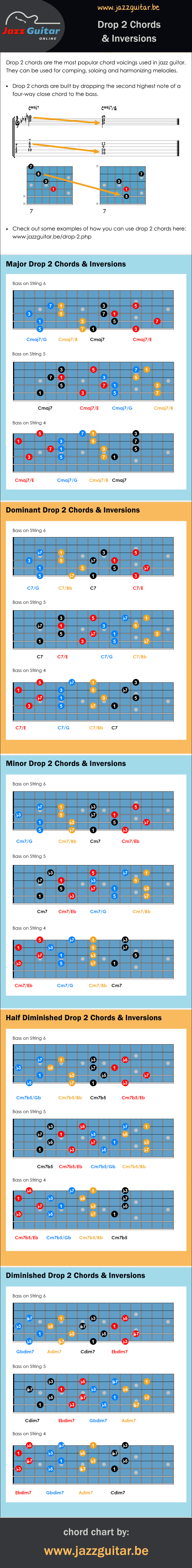 Download Jazz Guitar Voicings Vol 1 The Drop 2 Book Pdf Free Software Download Jazz Guitar Voicings Vol 1 The Drop 2 Book Pdf Free Software
