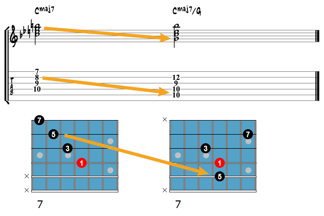 Drop 2 chords