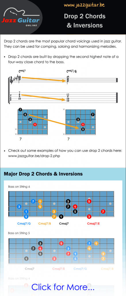 Drop 2 Chords Chort Chart