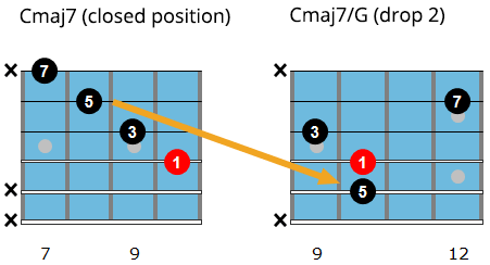 Drop 2 chord voicings