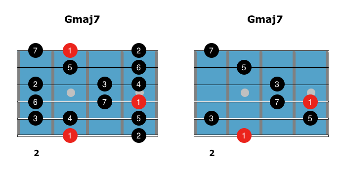 maj7-arpeggios-1