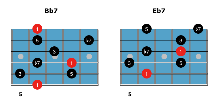 easy-jazz-blues-arpeggios-1