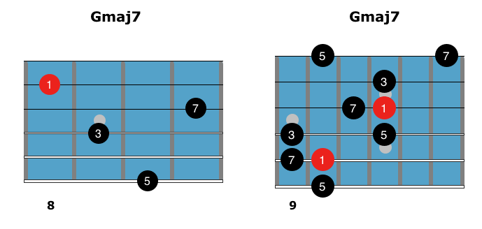 easy-maj7-arpeggios-3