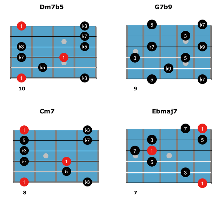 Minor ii V I arpeggios