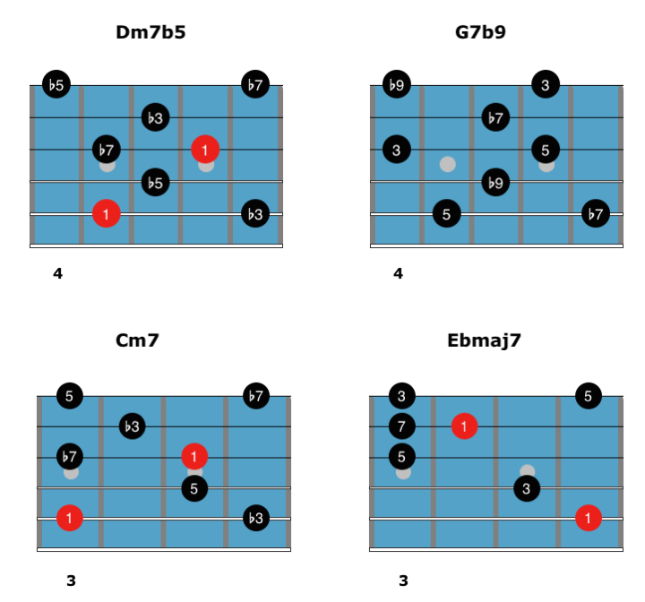 Minor ii V I arpeggios 2