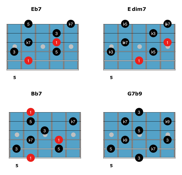easy-jazz-blues-arpeggios-2b
