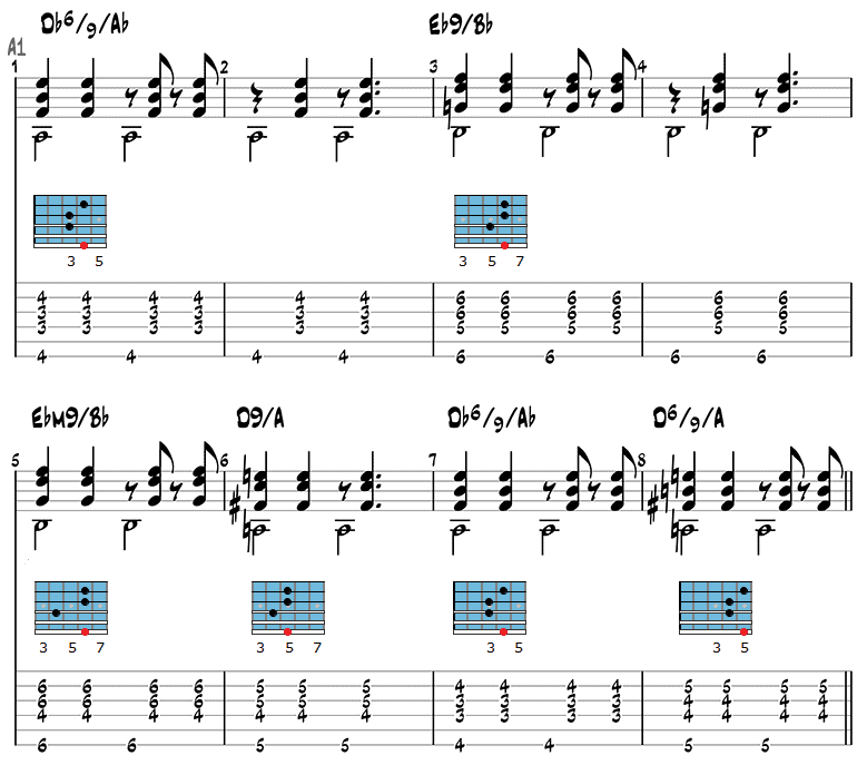 The Girl from Ipanema Chords 1