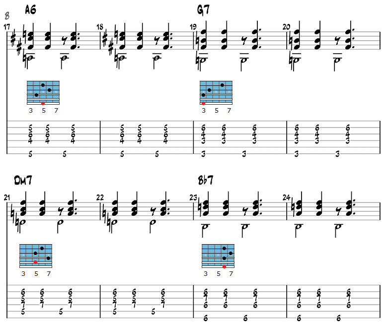 The Girl from Ipanema - Guitar Chords & Strumming Patterns