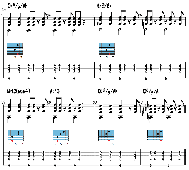 The Girl from Ipanema Chords 5