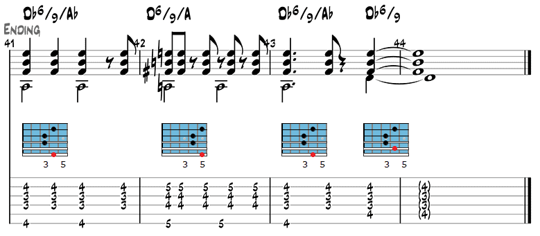 The Girl from Ipanema - Guitar Chords & Strumming Patterns