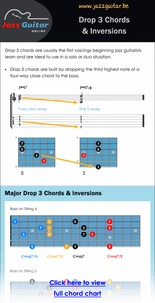 Drop 3 chord chart preview