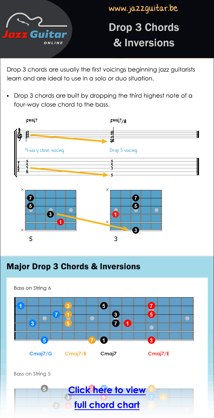 Drop 3 chord chart preview