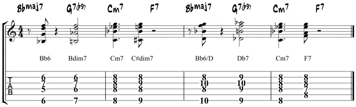 How to Play Bb6, Bb Major 6th Guitar Chord