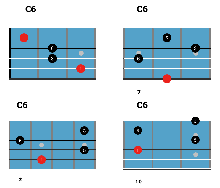 Ska Chord Chart