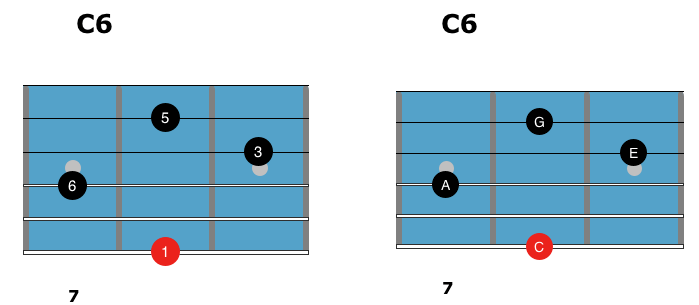 C6 Chord