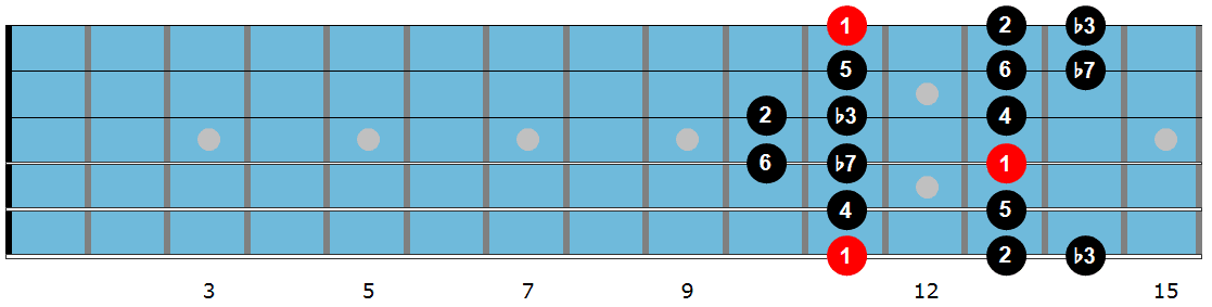 Eb Dorian scale diagram 1