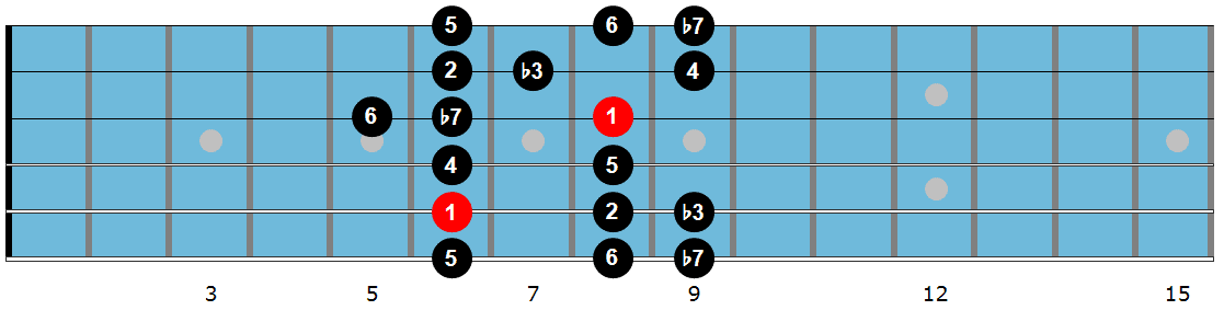 Eb Dorian scale diagram 2