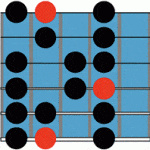 guitar positions 10