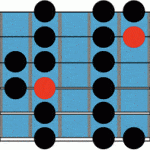 guitar positions 11