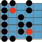 guitar positions 12