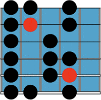 guitar positions 12